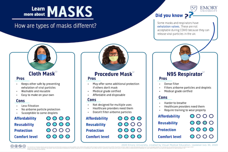 learn-about-masks